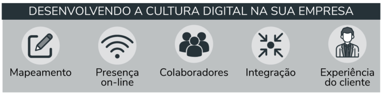 Cultura Digital O Que Import Ncia E Como Desenvolver