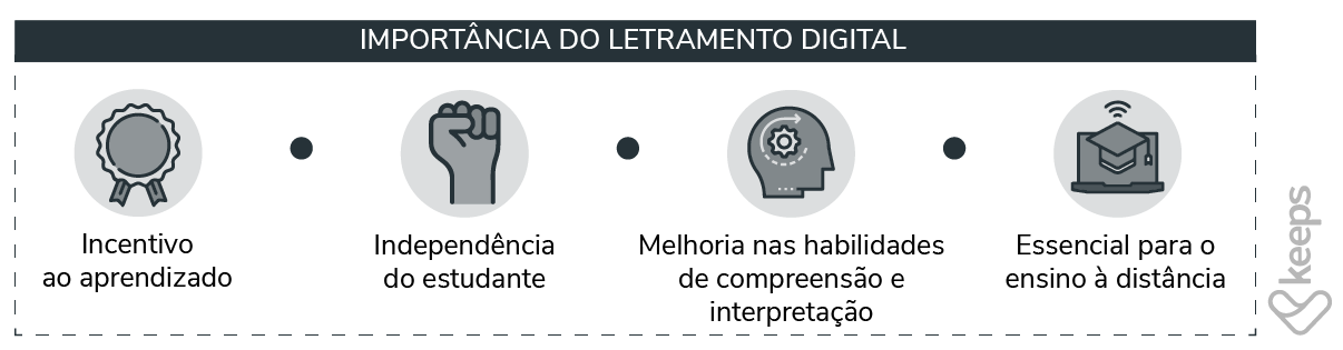 Letramento Digital Saiba O Que Quais As Vantagens E Import Ncia