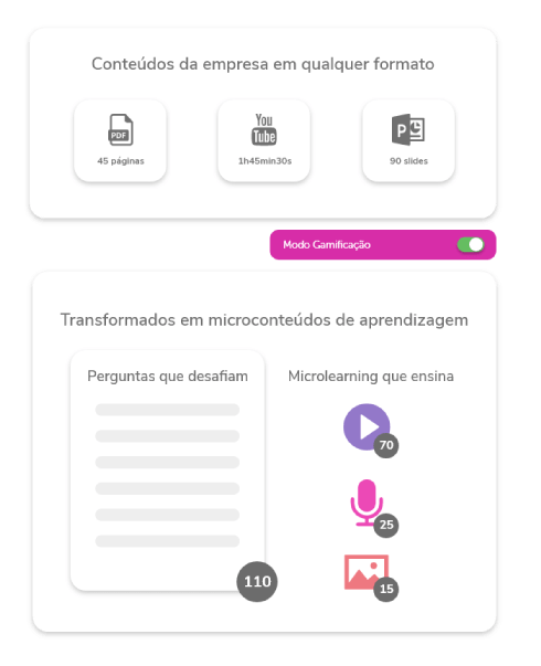 Microlearning: o que é, e 9 benefícios para você e sua equipe!