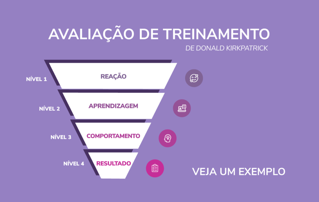 Avaliação de treinamento de Donald Kirkpatrick