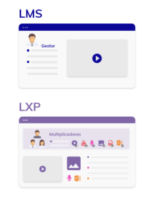 LXP: conheça a evolução das plataformas de aprendizagem