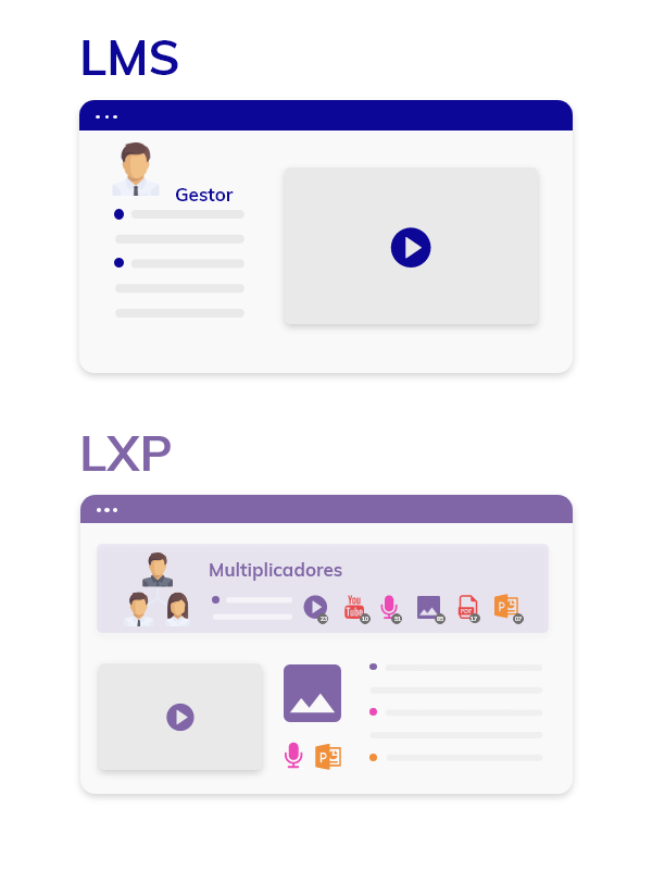 Qual a diferença entre LXP e LMS