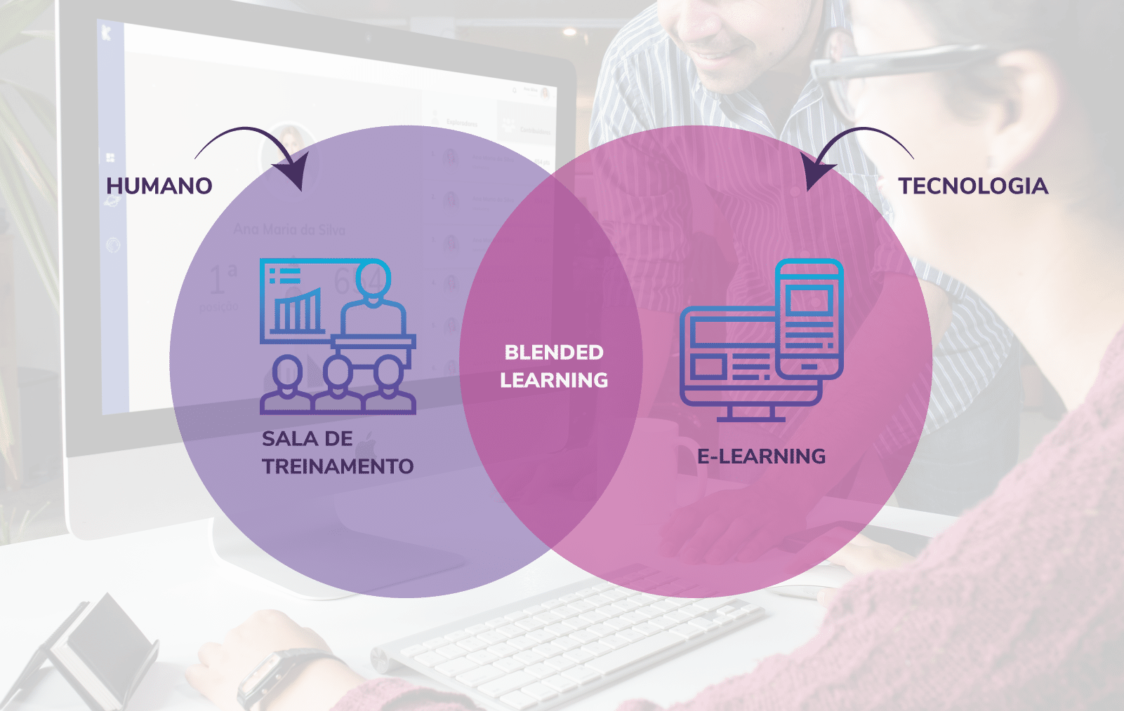 Blended Learning: O Que é E Como Implementar O Ensino Híbrido