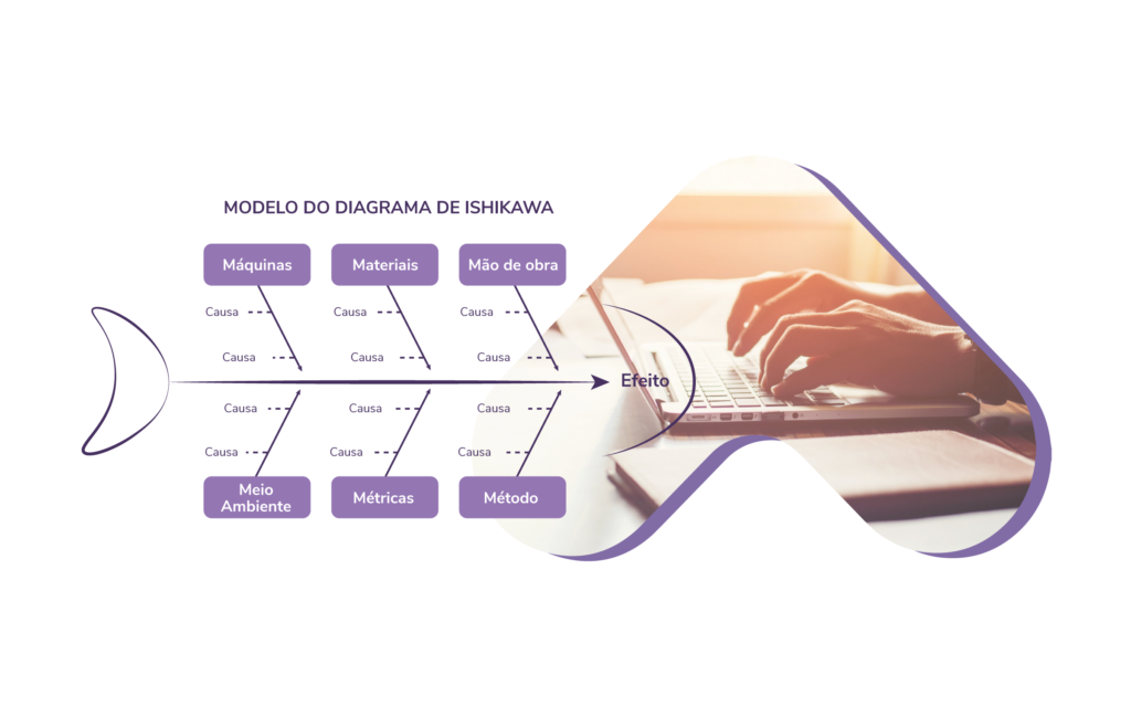 diagrama de ishikawa
