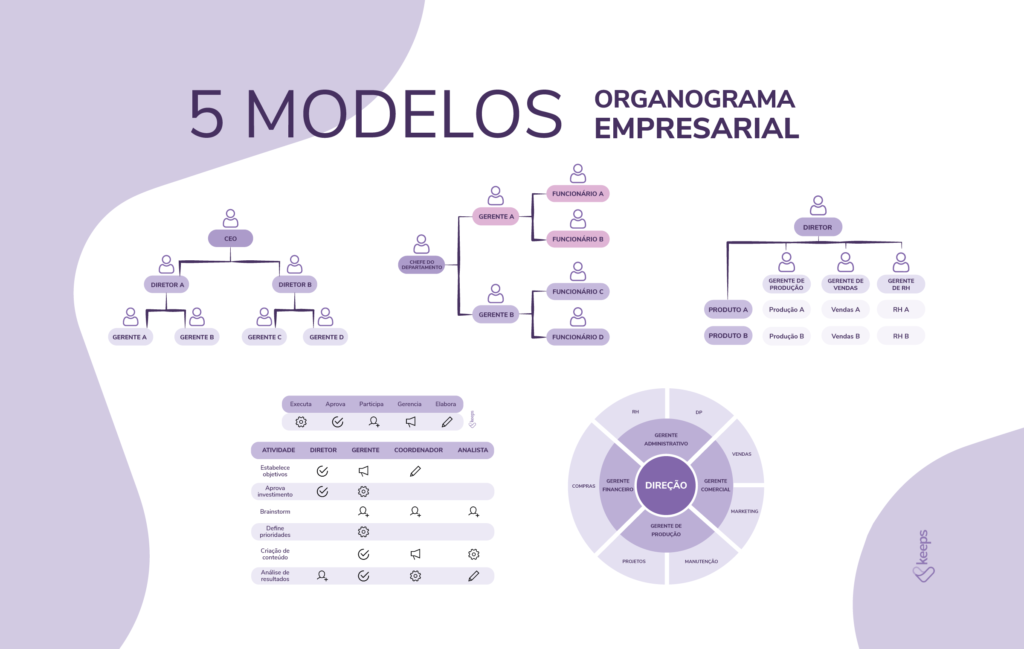 organgrama empresarial