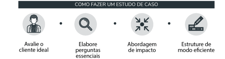Estudo de caso: o que é, exemplos e como desenvolver