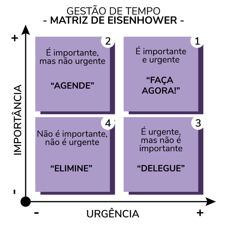 Matriz De Eisenhower Aprenda A Priorizar Suas Tarefas