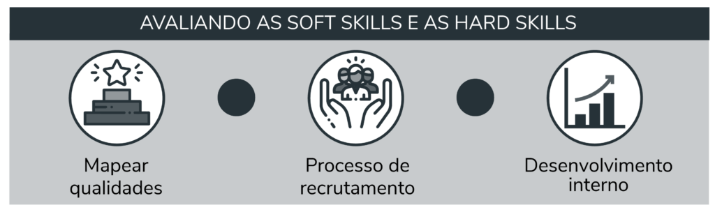 Como avaliar as soft skills e as hard skills?