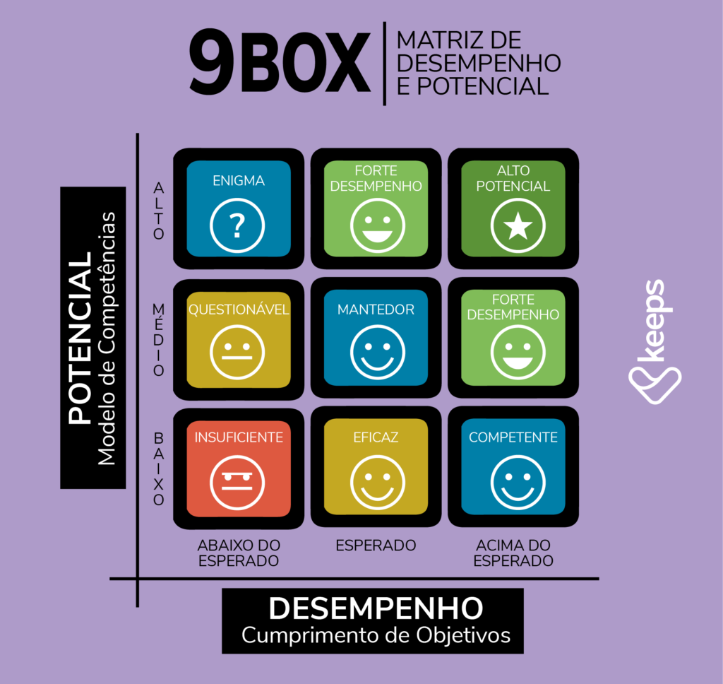 Matriz 9Box: Um guia prático. - RHAcademy