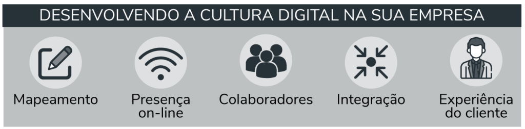 Como desenvolver a Cultura Digital nas empresas?