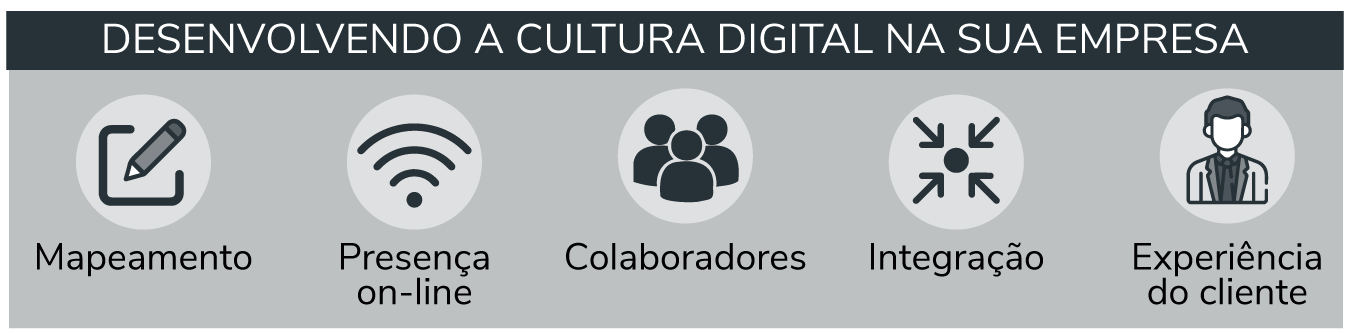 Quais São Alguns Exemplos De Cultura Digital