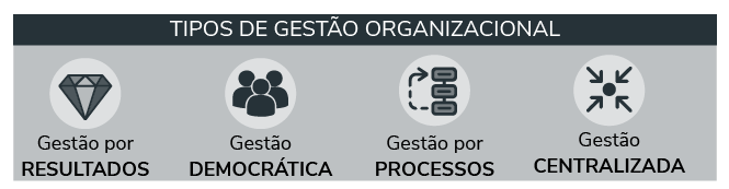 Tipos de Gestão Organizacional