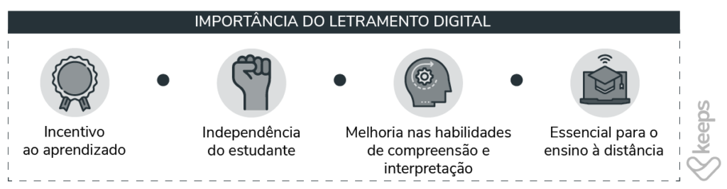 Qual a importância do Letramento Digital?