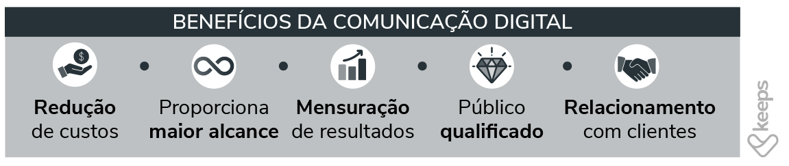 Comunicação Digital: O Que é E Quais Os Seus 4 Pilares