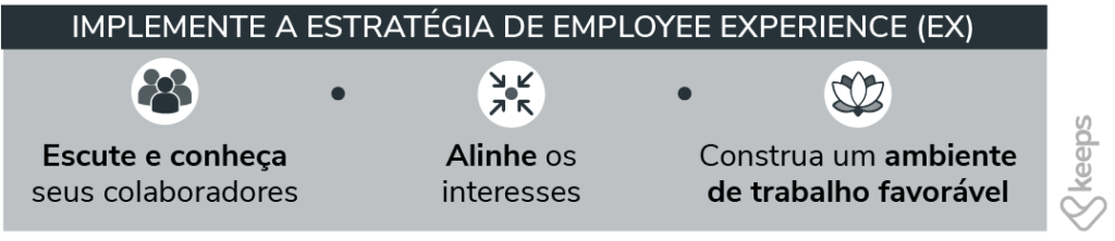 Como implementar a estratégia de Employee Experience?