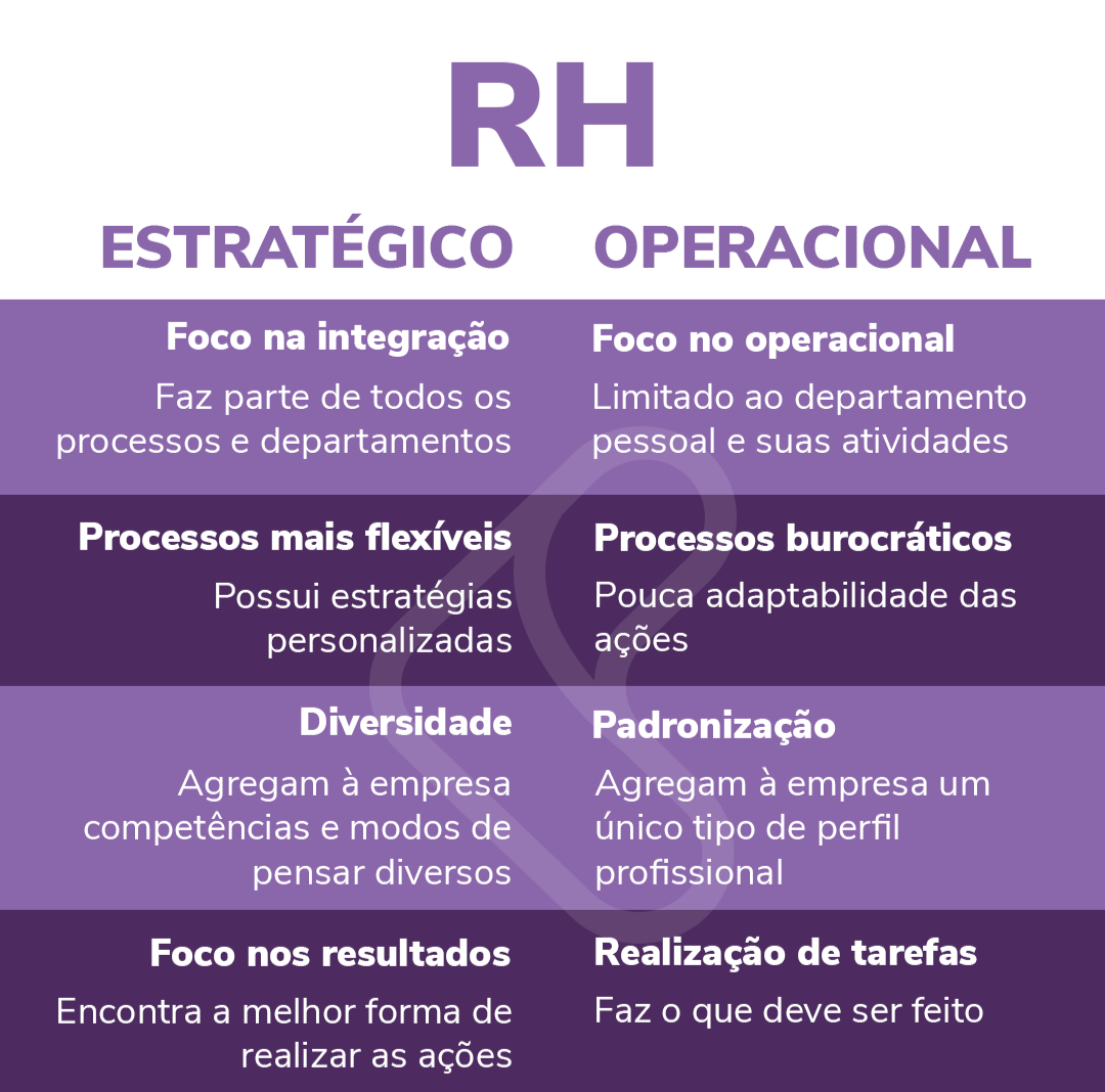 Rh Estratégico O Que é E Qual Papel Desempenha 4437