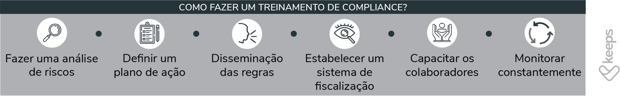 Treinamento de Compliance para os seus colaboradores