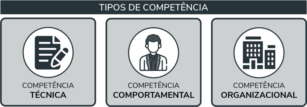 Tipos de competências e habilidades