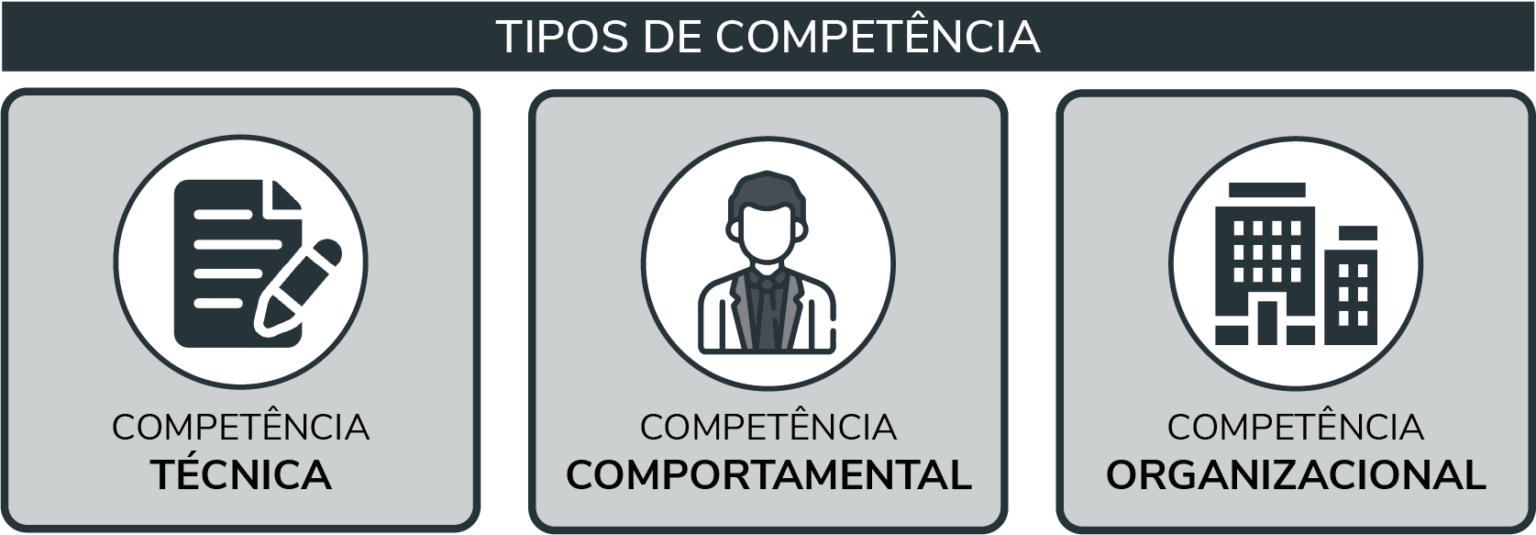 O Que São As Competências Técnicas Exemplos