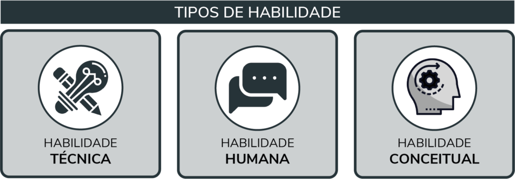 Tipos de habilidades