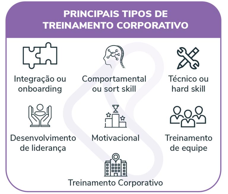 Tipos De Treinamento Conhe A Os Principais