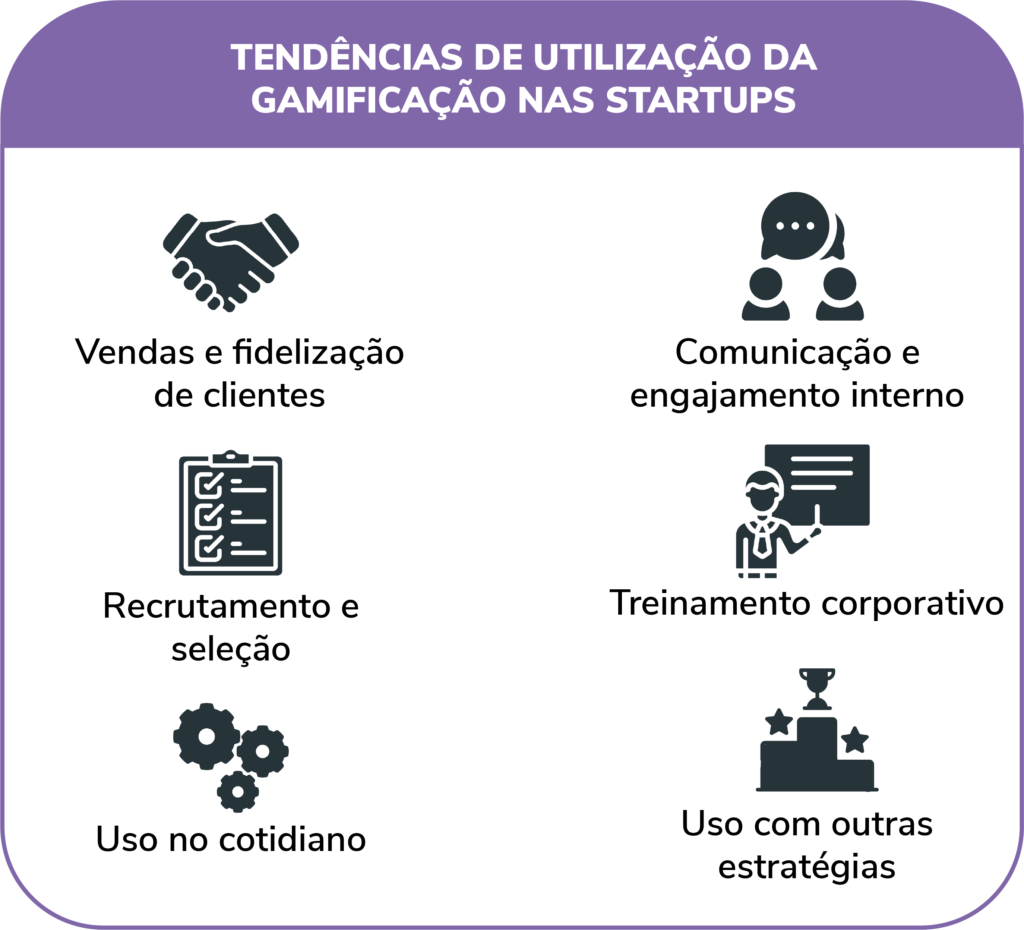 Tendências de utilização da gamificação nas startups