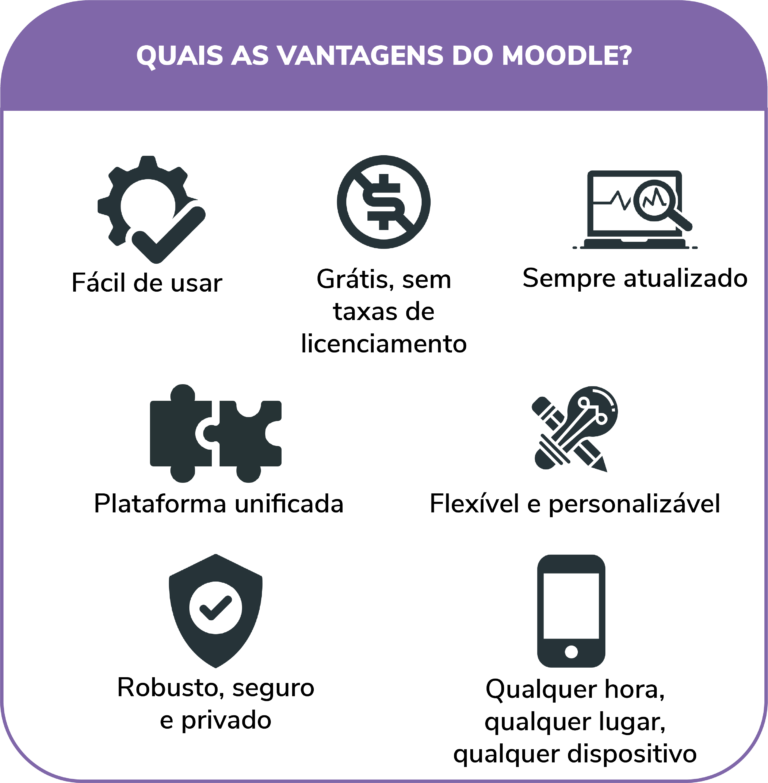 Moodle O Que é Como Funciona E Quais As Características 3297