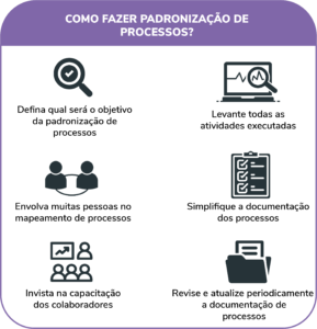 Padronização de Processos: o que é, benefícios e como fazer