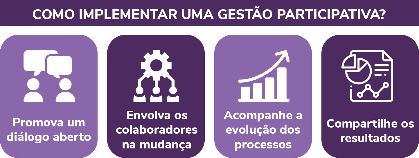 Gestão participativa: o que é, vantagens e como implementar