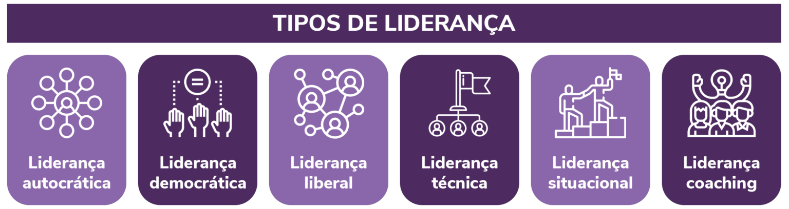 Desenvolvimento De Liderança O Que é E Como Fazer