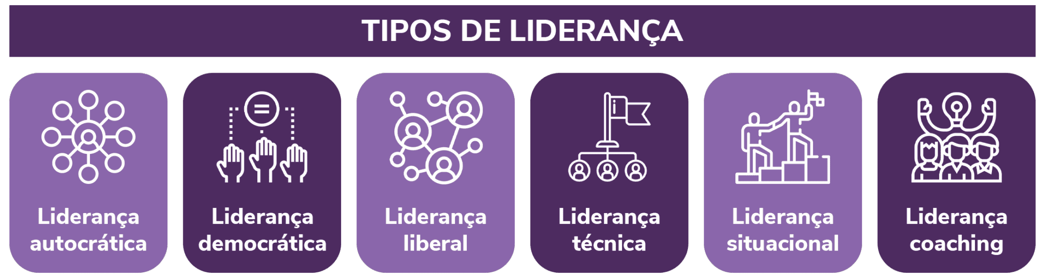 Liderança Desenvolvimento de liderança: o que é e como fazer