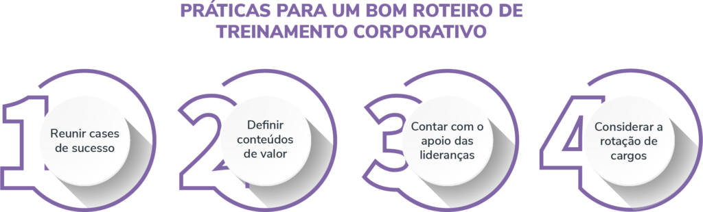 As 4 práticas para um bom roteiro de treinamento corporativo