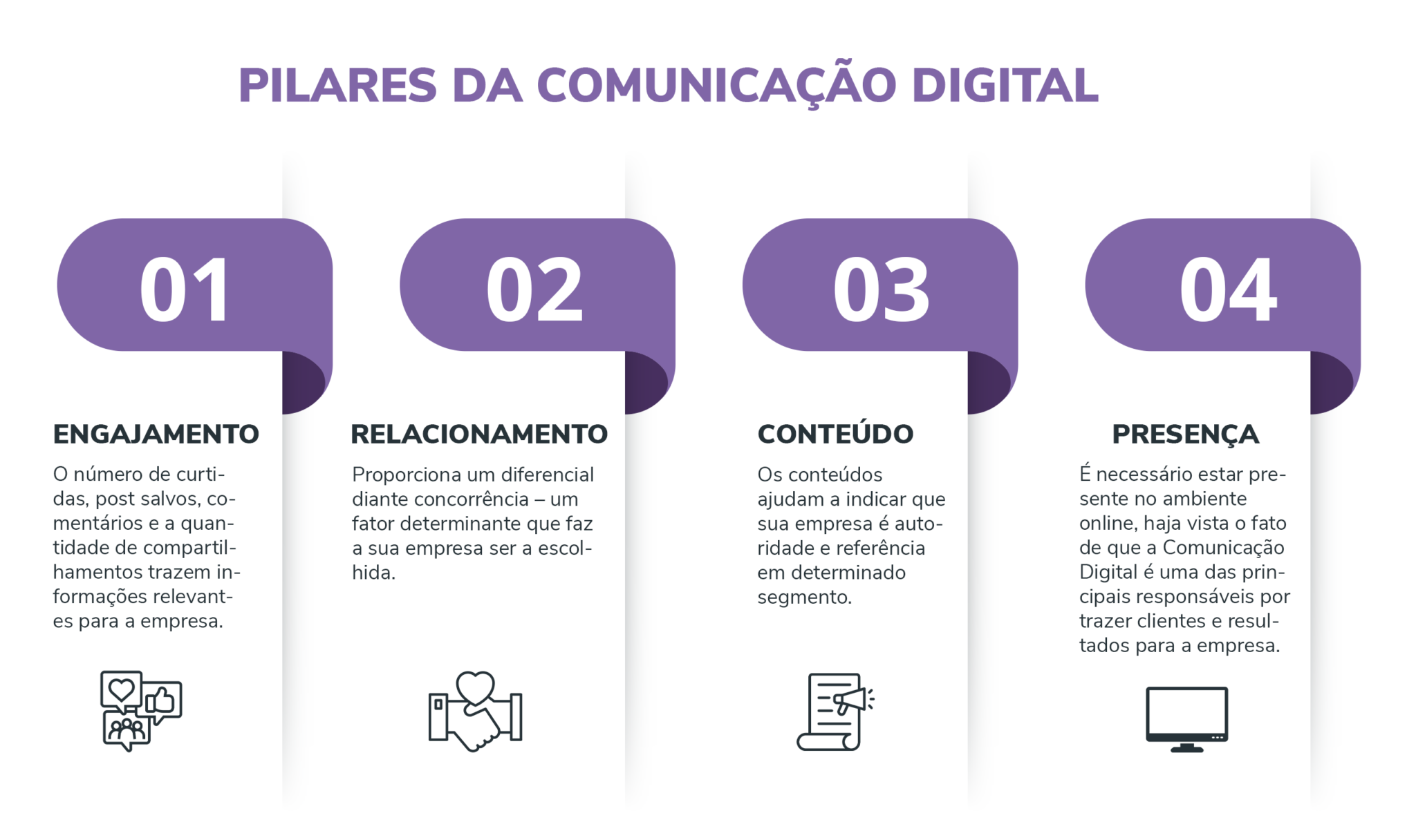 Comunicação Digital: O Que é E Quais Os Seus 4 Pilares