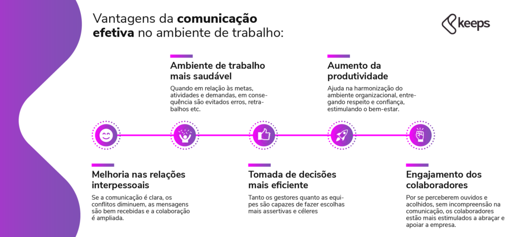 vantagens-comunicacao-eeftiva-no-ambiente-de-trabalho-infografico1