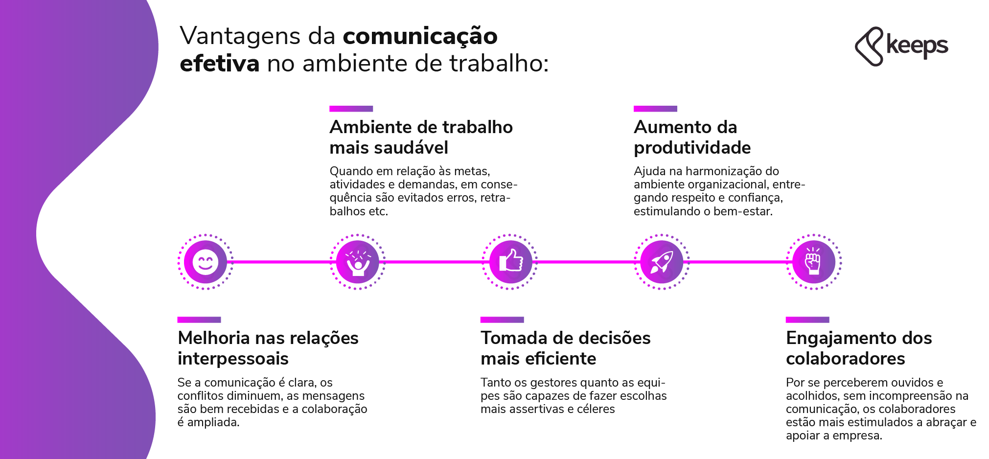 Como desenvolver a Comunicação Efetiva no ambiente de trabalho